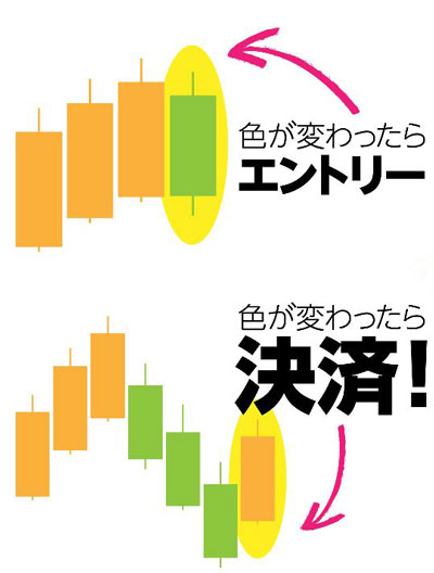 1秒スキャル 評判